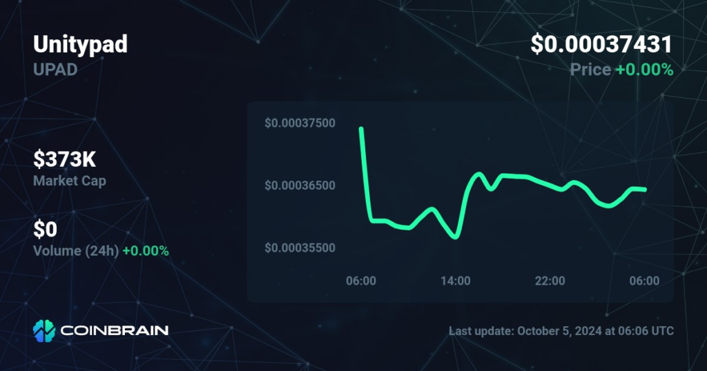 1NVDA14K to USD Price Chart & Market Cap: A Comprehensive Overview